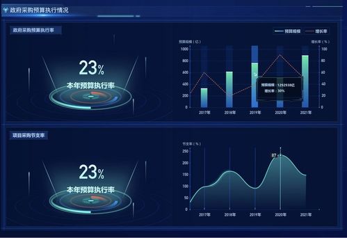 2021半年報(bào) 政采云數(shù)據(jù)產(chǎn)品首次集中亮相，引領(lǐng)互聯(lián)網(wǎng)數(shù)據(jù)服務(wù)新篇章
