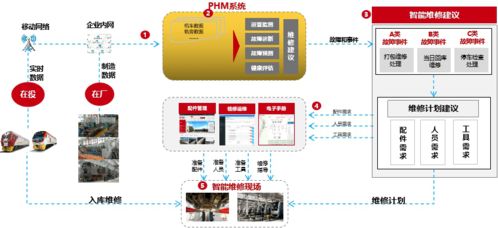 中車戚墅堰公司獲評(píng)服務(wù)型制造示范企業(yè)，互聯(lián)網(wǎng)數(shù)據(jù)服務(wù)賦能產(chǎn)業(yè)升級(jí)