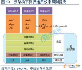 互聯(lián)網(wǎng)基礎(chǔ)設(shè)施數(shù)據(jù)中心大發(fā)展與數(shù)據(jù)服務(wù)新篇章