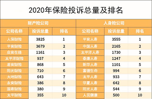 2020年中國(guó)保險(xiǎn)行業(yè)排行榜 基于互聯(lián)網(wǎng)數(shù)據(jù)服務(wù)的深度洞察